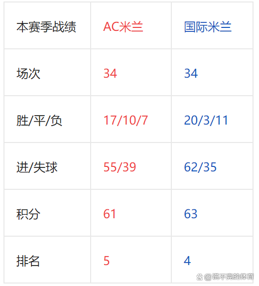 米兰德比再现传统对决，胜者将领跑榜首的简单介绍